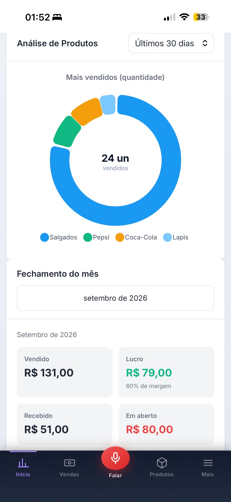 Análise de produtos mais vendidos